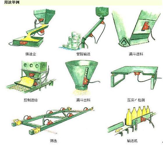 1.5kw仓壁振动器用途举例图