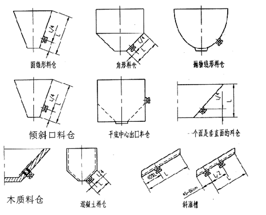 3.7kw仓壁振动器安装示意图