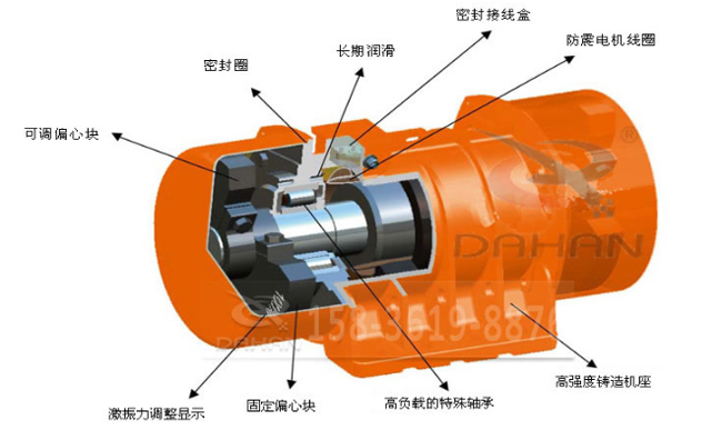 LZF-40仓壁振动器工作原理