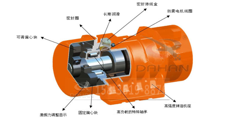 LZF-4仓壁振动器工作原理 