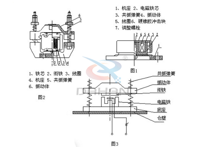 CZ电磁仓壁振动器工作原理