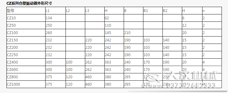 CZ电磁仓壁振动器