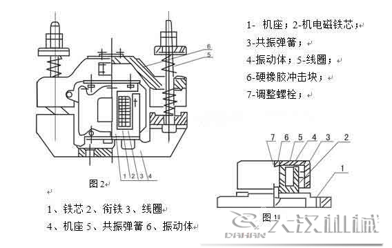 电磁仓壁振动器