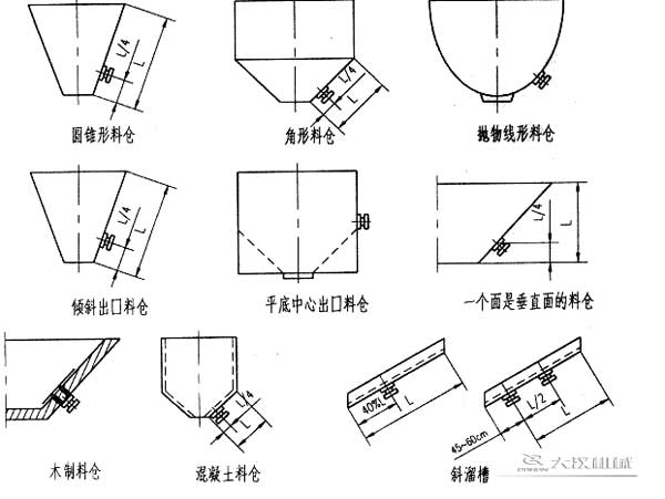 振动电机在料仓上的安装形式