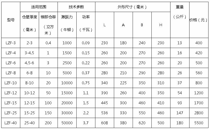 LZF仓壁振动器型号