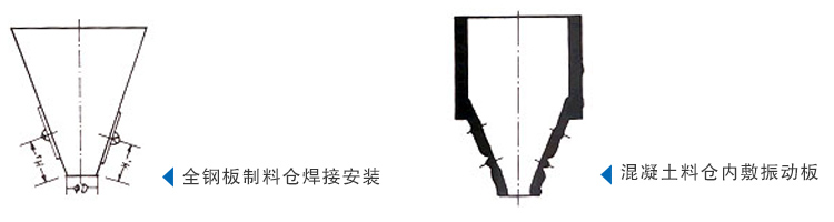 仓壁振动器安装方式
