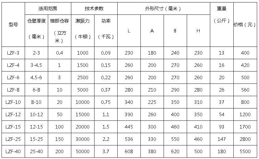 仓壁振动器型号