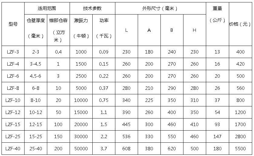 仓壁振动器型号