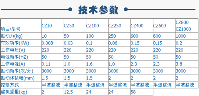 电磁仓壁振动器